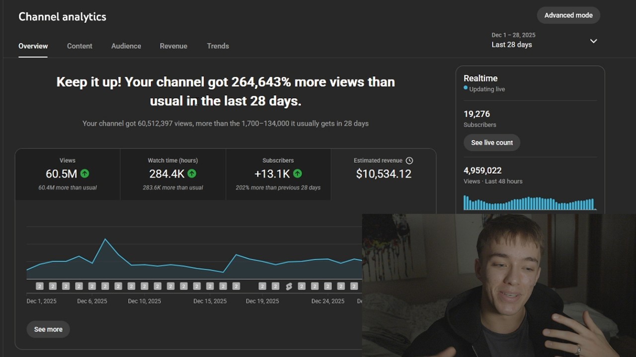 2026年版の初心者向けYouTubeショート完全ガイド